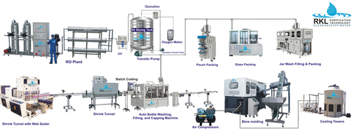 WATER PACKAGED DRINKING PLANT
