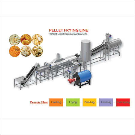 Pellets Fryer Machine Capacity: 100-200 Kg/Day