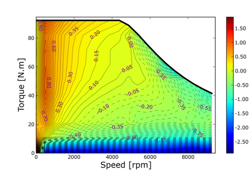 Ansys Simplorer