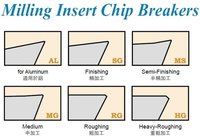 Chipbreakers of Milling Insert