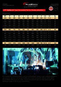 HTF Industrial Ventilation Fan ( All type Fan Fire - Control for Smoke Extraction )