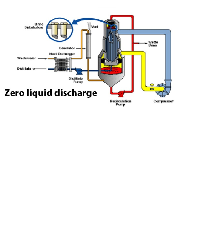 Zero Liquid Discharge
