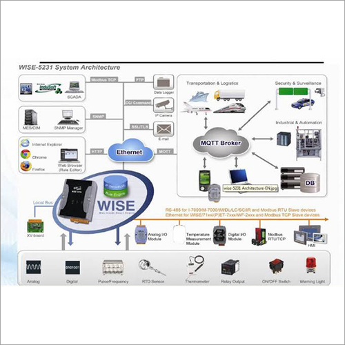 IOT Controller