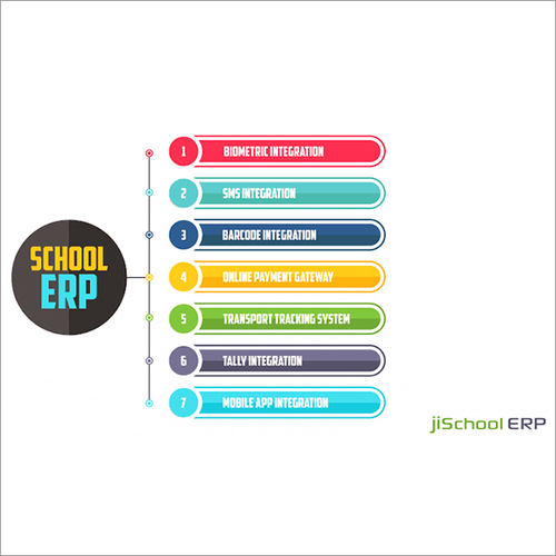 School ERP By THINKBOTIC TECHNOLOGY PRIVATE LIMITED