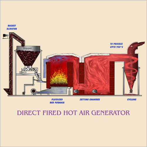 Direct Fired Hot Air Generator Engine Type: Single