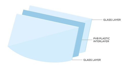 Laminated Glass Car WindScreen jalandhar