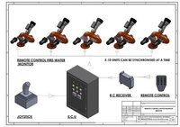 REMOTE CONTROL JET MONITOR