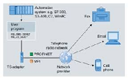 GPRS Based Industrial Automation SIMATIC Tele Service