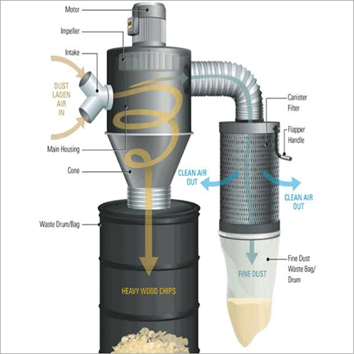 Pollution Wood Powder Collector