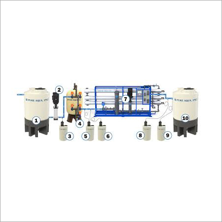 Water Purifier RO Plant