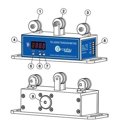 Tension Monitoring System TD-RJ5000