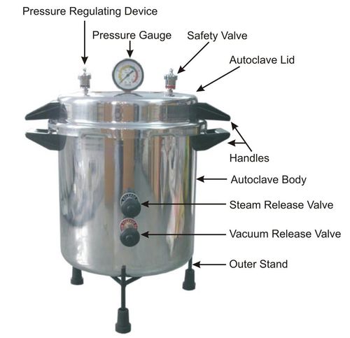 Electric Autoclave