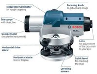 Bosch Auto Level - Color: White