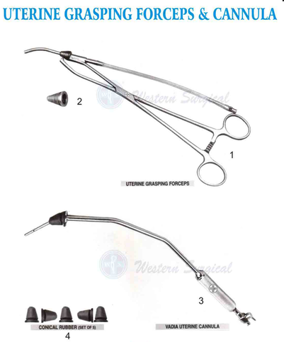 Uterine Grasping Forceps & cannula