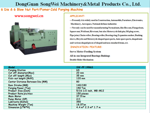 forming machine 19B6S By SONG WEI MACHINERY & METAL PRODUCTS CO., LTD.
