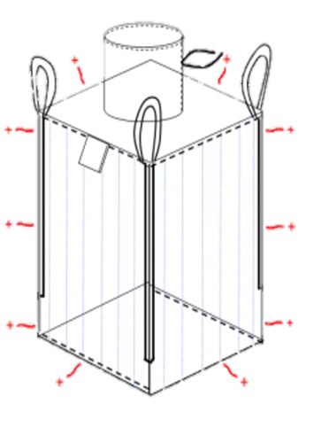 Type D Bag - Anti-static Material, Custom Sizes & Designs, As Per Requirement | Moisture Proof, Recyclable, Shock Resistant, Lifting Loops