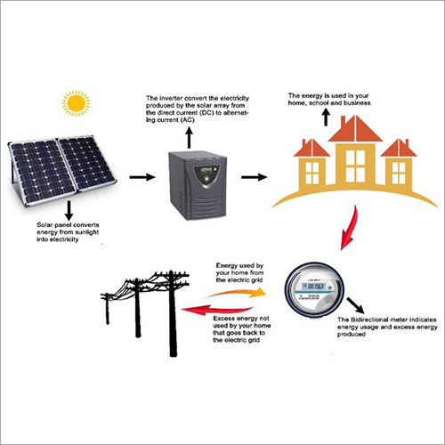 On-Grid Solar Power Plant