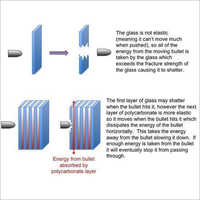 Transparent Bullet Proof Glass