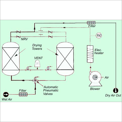 Heat regeneration adsorption air dryer  External Heating Type