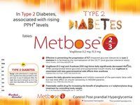 Voglibose 0.2 mg & 0.3 mg