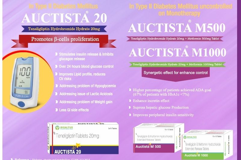 Tenegliptin with Metformin Combination