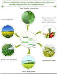 Silicon Surfactant