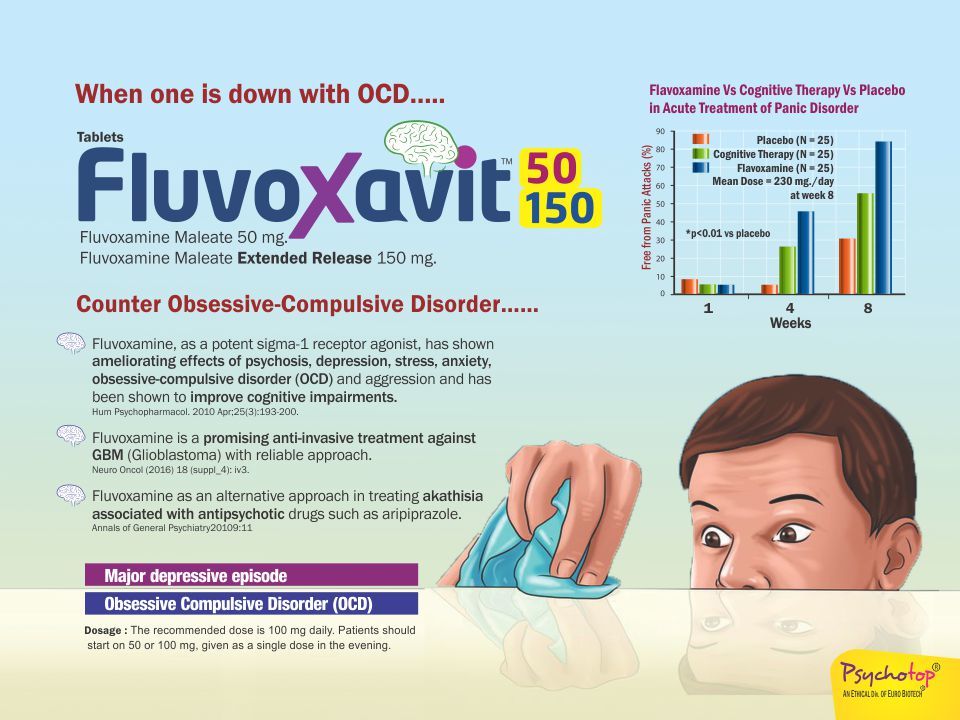Fluvoxamin Maleate 50 mg & 150 mg