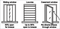 Casement Louvers Windows