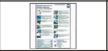 Endoscope Disinfection Posters