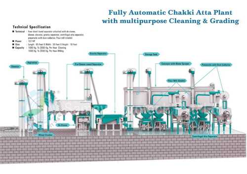 Fully Automatic Chakki Atta Plant with Multipurpose Cleaning and Grading