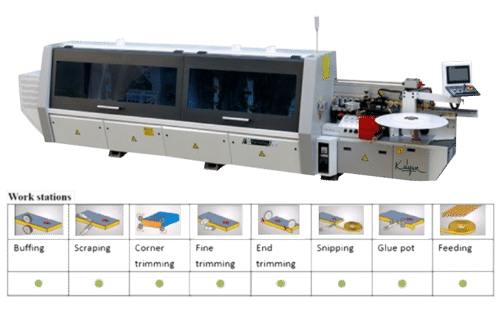 White Automatic Edge Banding Machine (Nb5Cj)