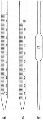 Pipette Graduate