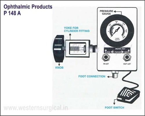 Ophthalmic Products