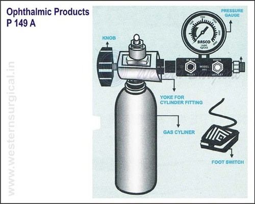 Ophthalmic Products