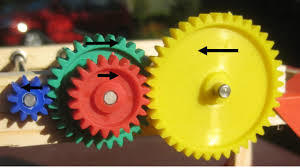 Compound Gear Train