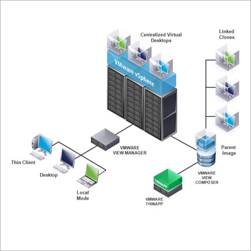 Desktop Virtualization Solution