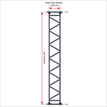 Lattice Beams