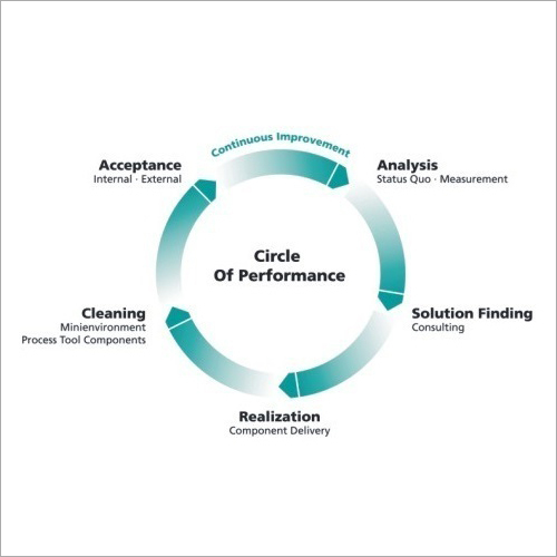 Cleanroom Consulting Service By FILTECH (INDIA)