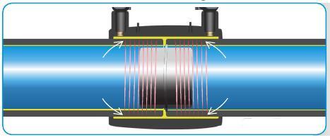 Electrofusion Welding Joints