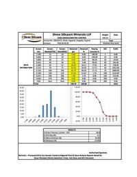 Foundry Sand Afs 60-70