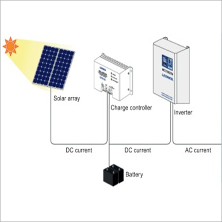 Polycrystalline Silicon Portable Solar Home Light System