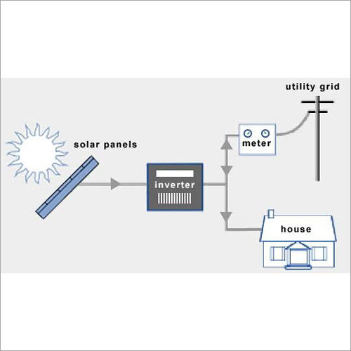 On Grid Solar Power System