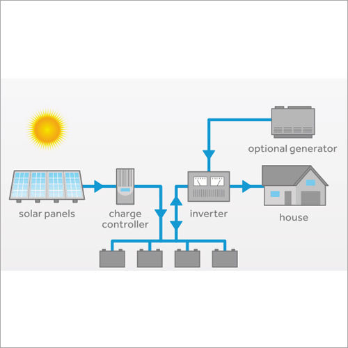 Off Grid Solar Power System