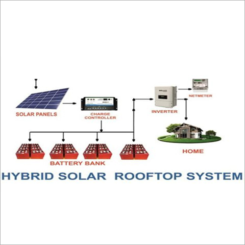 Polycrystalline Silicon Hybrid Solar Power System