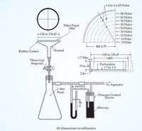 Water Retention Test Apparatus