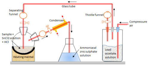 Sulphide Sulphur Test Of Slag Cement with accessories