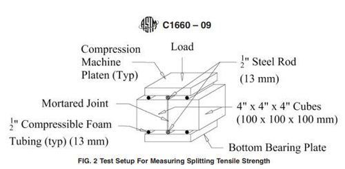 Split Tensile Attachment For Thin Bed Mortar Of AAC Blocks