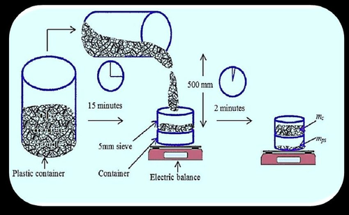 Sieve Segregation Test Set