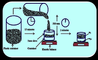 Sieve Segregation Test Set-Stability Test