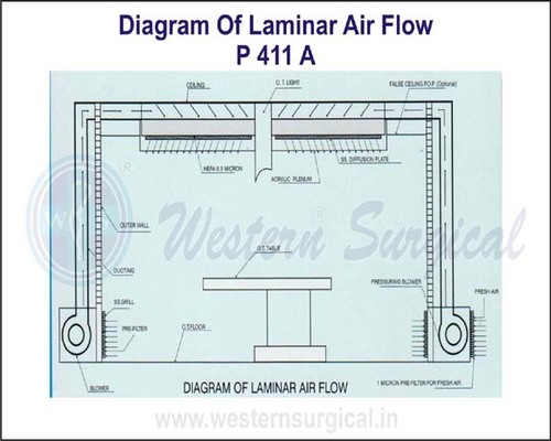 Diagram Of Laminar Air Flow